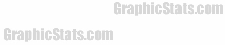 Picture of GraphicStats words
