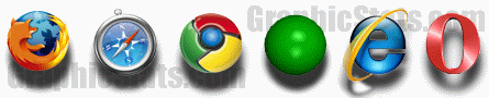 Picture of all major browser icons. Firefox, Safary, WebbIE, Chrome, Internet Explorer and Opera.